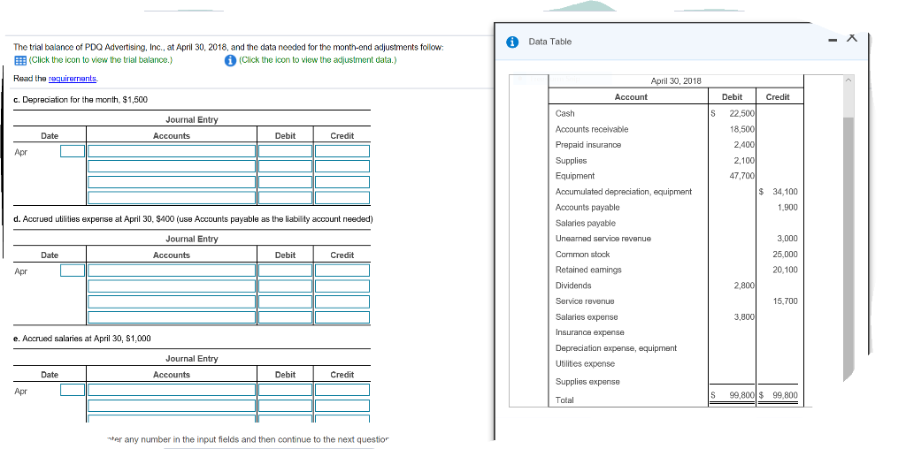 The trial balance of PDQ Advertising, Inc., at April 30, 2018, and