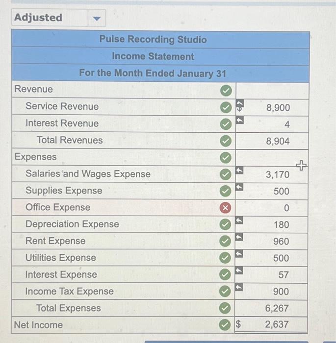 2-2, 2-4, 2-5, 3-3, 3-5, 4-2, 4-3, 4-4, 5-4, 5-5 (General Ledger)