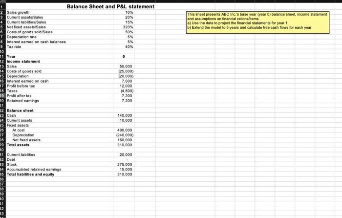  This sheet presents ABC Inc.'s base year(year ) balance sheet, income