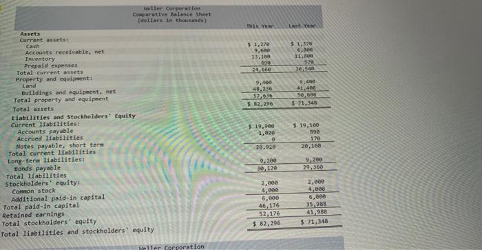 this year. The market value of the company/s common stock at the