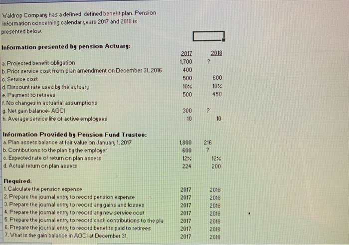  Waldrop Company has a defined defined benefit plan. Pension information concerning