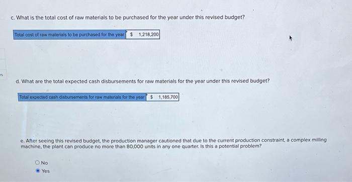 that unit sales can be dramatically increased by dropping the selling price