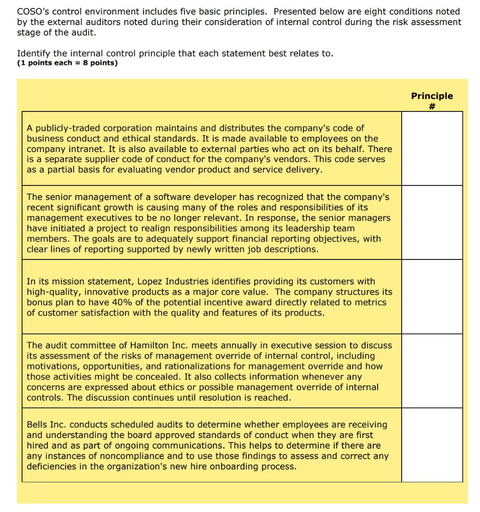 COSO's control environment includes five basic principles. Presented below are eight