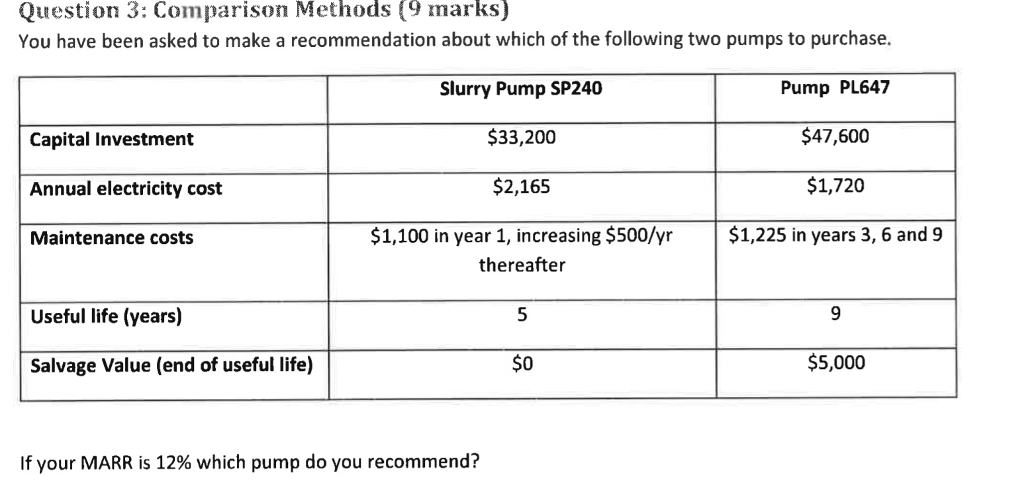  You have been asked to make a recommendation about which of