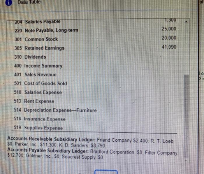 check no. 684 to purchase office supplies for cash, $730. Issued invoice