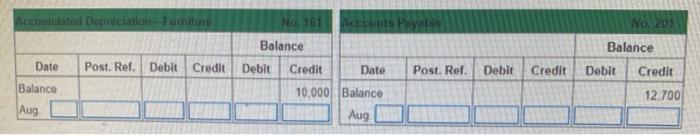 the discount period Issued check no. 686 to pay Goldner, Inc. the