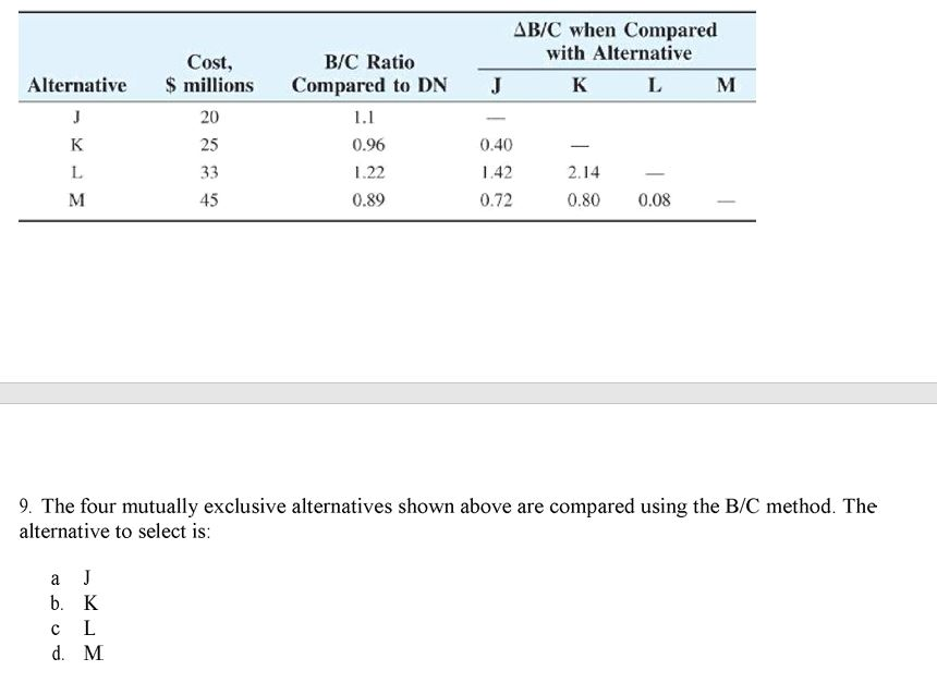  Please show all work The four mutually exclusive alternatives shown above