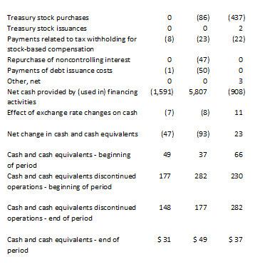 help :( Consolidated Statements of Comprehensive Income - USD ($) $ in