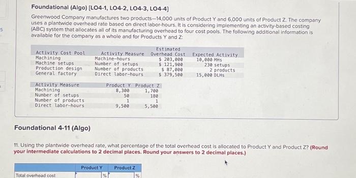 Machining activity cost pool? (Round your answer to 2 decimal places.) Greenwood