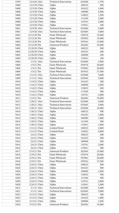 manufactures two products, X370A, and Z410B. Each of the products has multiple