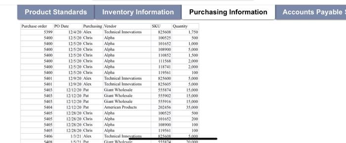 components and materials (identified by SKU number), but assembly is relatively quick