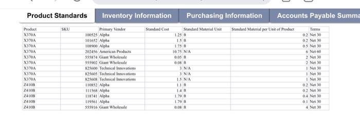 leaving no work in process inventory at the end of the period.