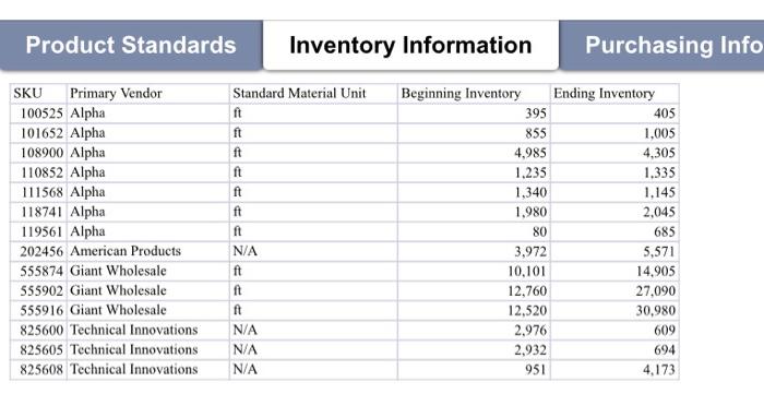 Invoices are only logged and approved for payment if the full quantity