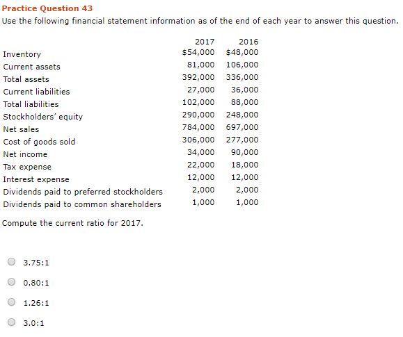  Practice Question 43 Use the following financial statement information as of