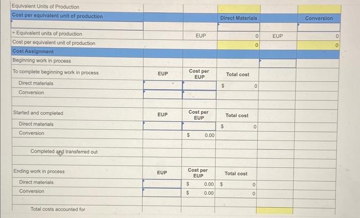 Forming process for May follows. Problem 20-4A (Static) FIFO: Production cost report