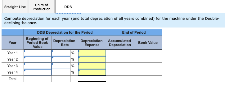 manager estimates the machine will produce 480,000 units of product during its