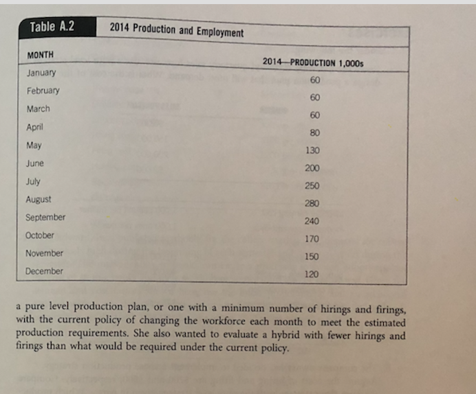 ; elaborate on the Manufacturing Policies and Demand characteristics. Which strategy is