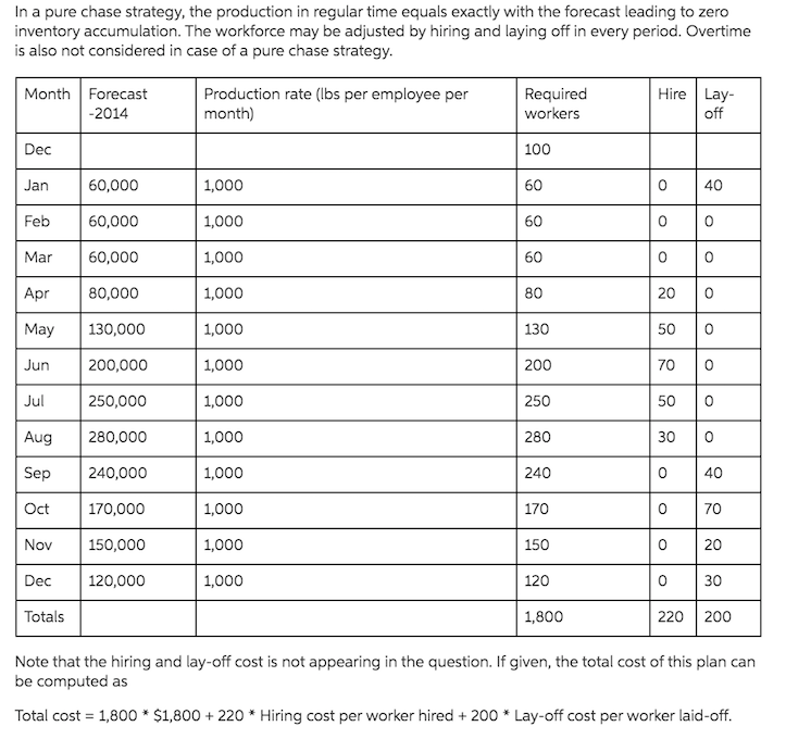 the best one for this problem? Please give a detail explanation. Thank