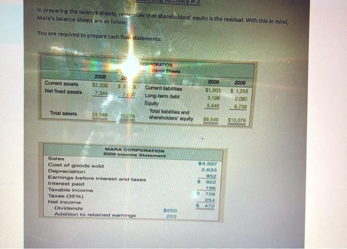  In preparing the balance sheets, remember that shareholders' equity is the