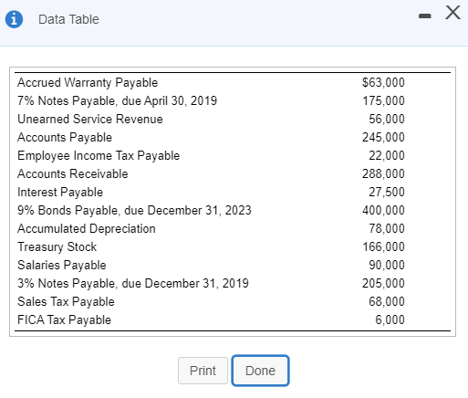Please help prepare the current liability section 0 Data Table Accrued Warranty
