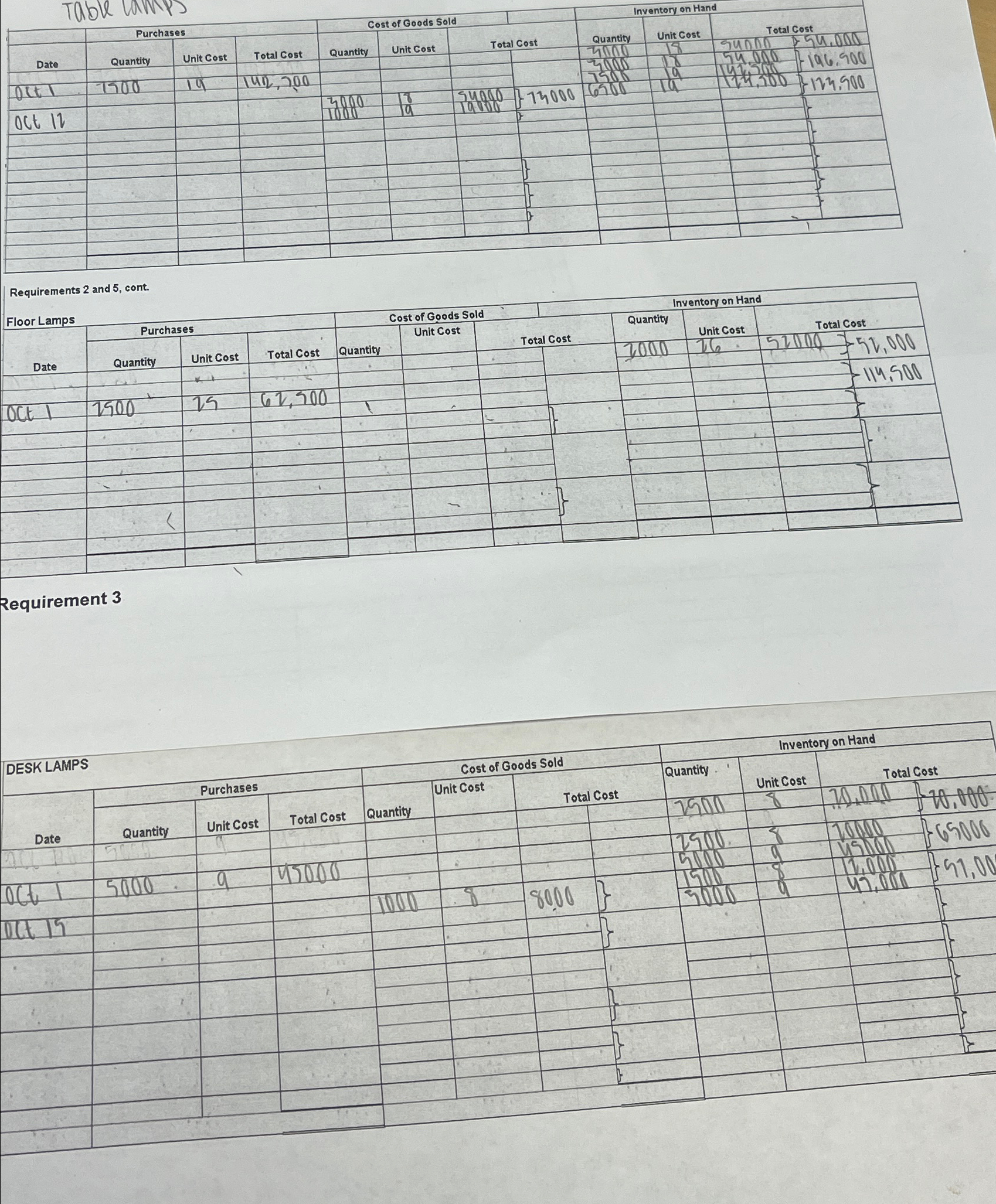  Table lamps \table[[Date,Purchases,Cost of Goods Sold,Inventory on Hand],[Quantity,Unit Cost,Total Cost,Quantity,Unit cost,,1