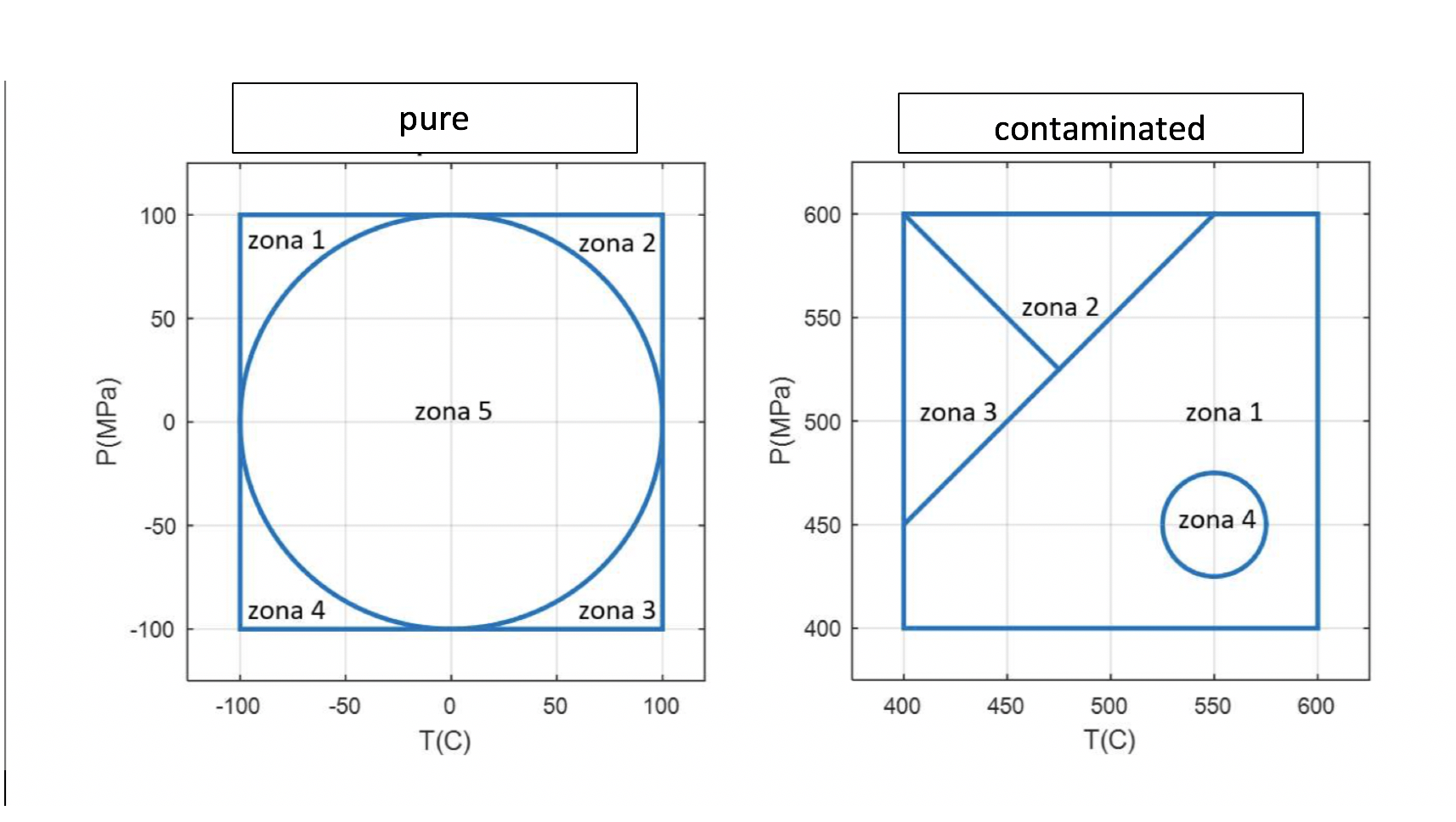 The area in which certain alien material is found depends on its