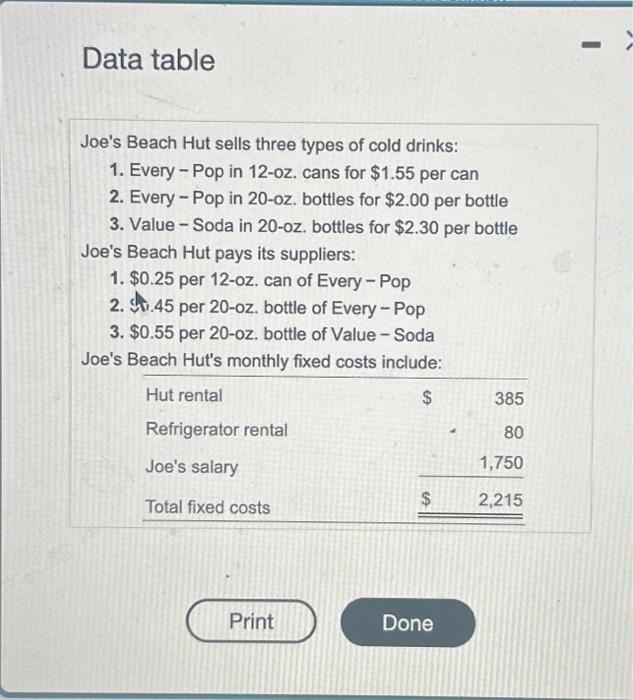 Beach Hut in Myrtle Beach, South Carolina. The drink case has 90