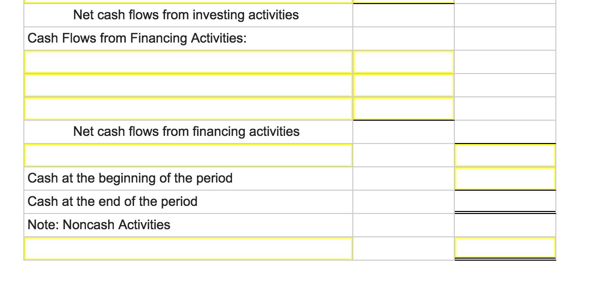 31, 2015 $2,456,000 Net sales Expenses. ost of goods sold Operating expenses