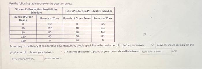  Use the following table to answer the question below. According to