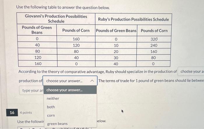 production of The terms of trade for 1 pound of green beans