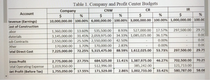 in question #6 for IR, what is the overhead rate? (Use the