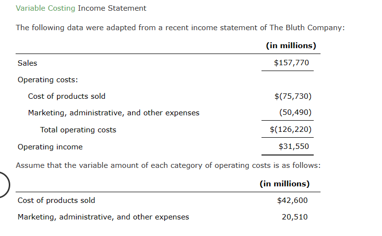 Variable Costing Income Statement The following data were adapted from a