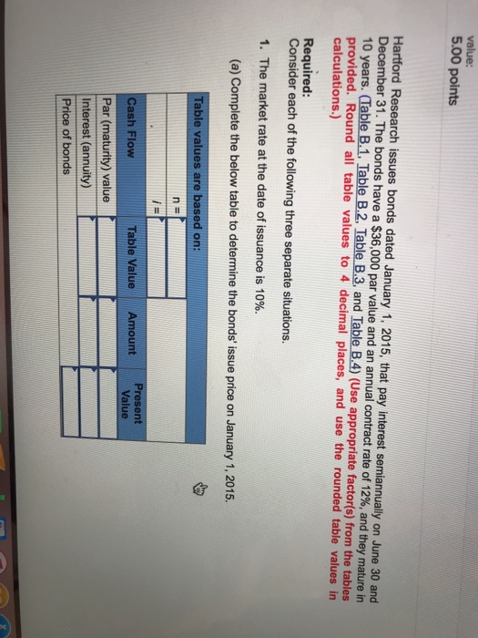  value: 5.00 points Hartford Research issues bonds dated January 1, 2015,