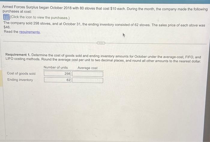  Armed Forces Surplus began October 2018 with 80 stoves that cost