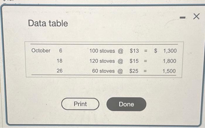 $10 each. During the month, the company made the following purchases at