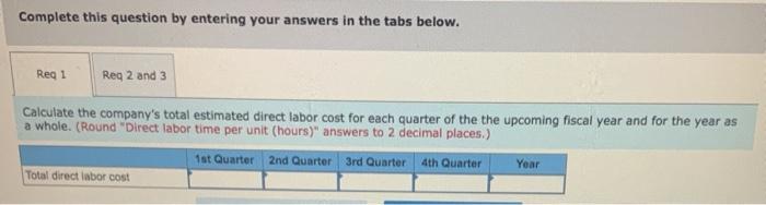 Department of Hruska Corporation has submitted the following forecast of units to