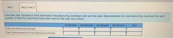 be produced by quarter for the upcoming fiscal year. Units to be