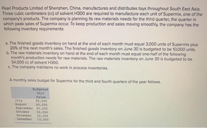 produced 1st Quarter 2nd Quarter 3rd Quarter 4th Quarter 12,000 10,000 13,000
