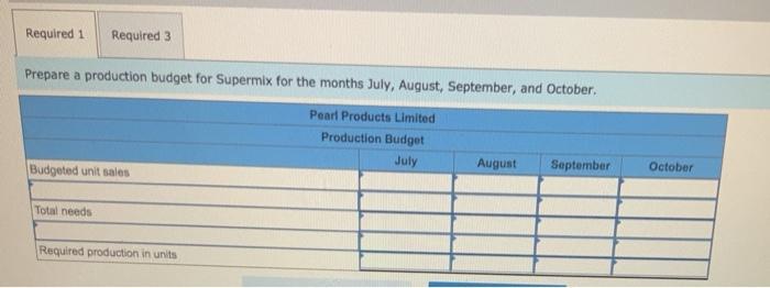 14,000 Each unit requires 0.2 direct labor-hours and direct laborers are paid