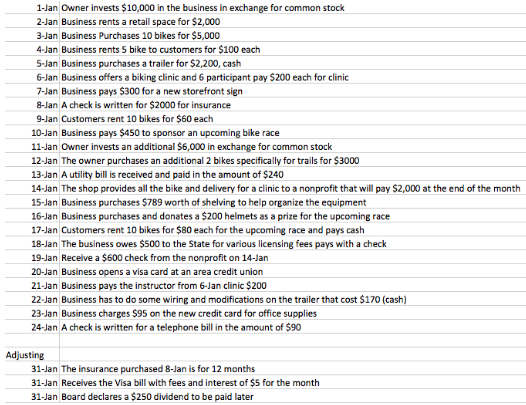 Create a Trial Balance