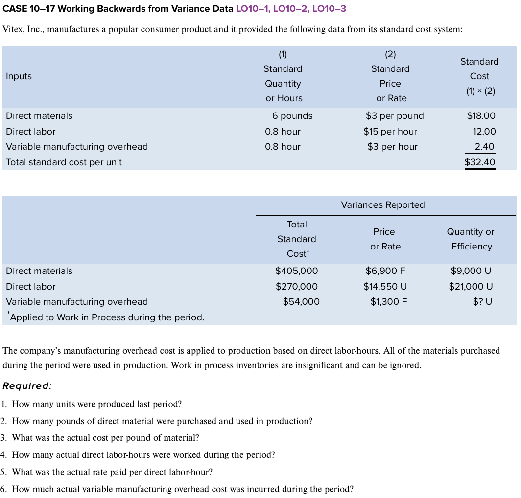CASE 10-17 Working Backwards from Variance Data LO10-1, LO10-2, LO10-3 Vitex,