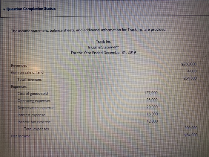  Question Completion Status: The income statement, balance sheets, and additional information