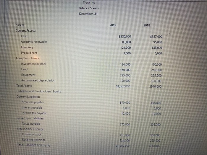 for Track Inc. are provided. Track Inc Income Statement For the Year