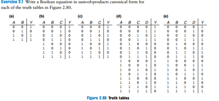  only c ,d and e Exercise 2.1 Write a Boolean equation