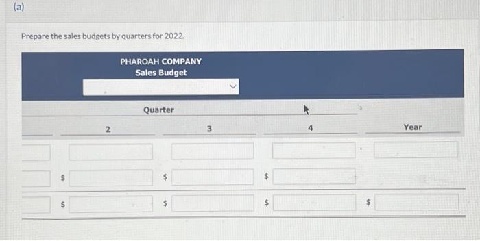 for 2022. Relevant data pertaining to its sales, production, and direct materials