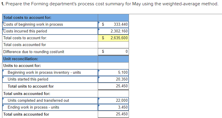 applies to the questions displayed below.) Tamar Co. manufactures a single product