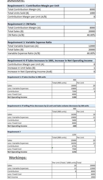 it 1 Chap 5 Assignment Oslo Company prepared the following contribution format
