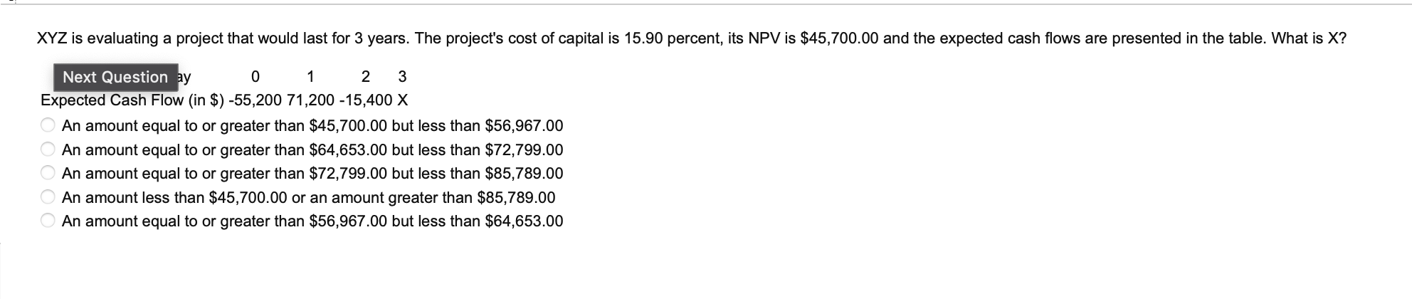 XYZ is evaluating a project that would last for 3 years.