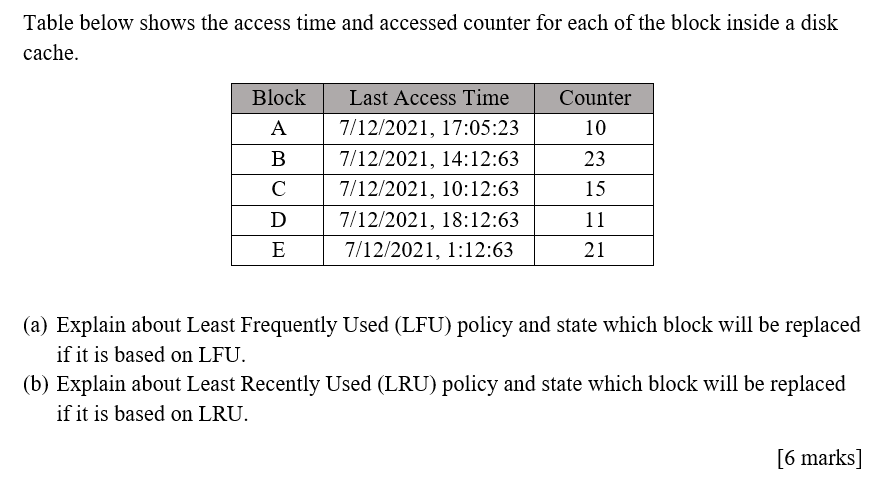  Table below shows the access time and accessed counter for each