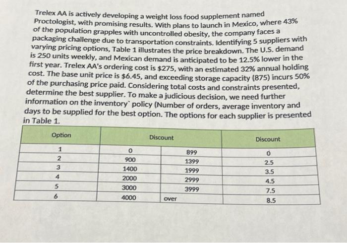Make a table using this information Trelex AA is actively developing a